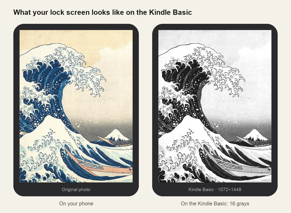 The same picture on a phone and on the Kindle Basic screen at 1072×1448