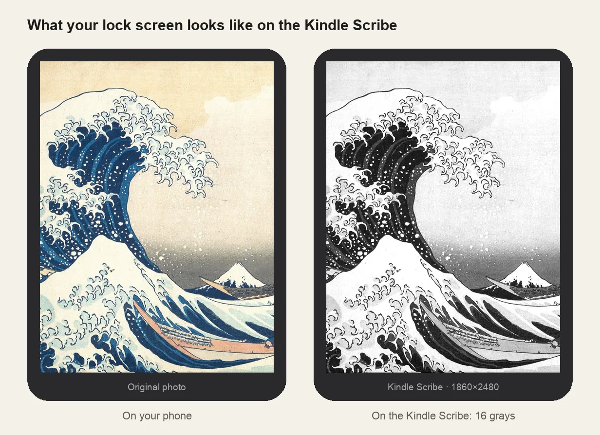 The same picture on a phone and on the Kindle Scribe screen at 1860×2480